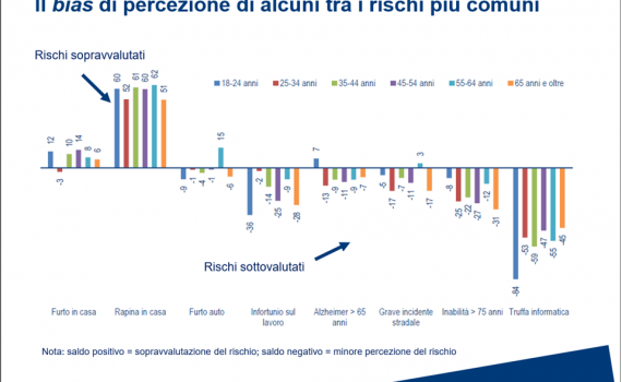 conoscenza finanziaria e assicurazioni