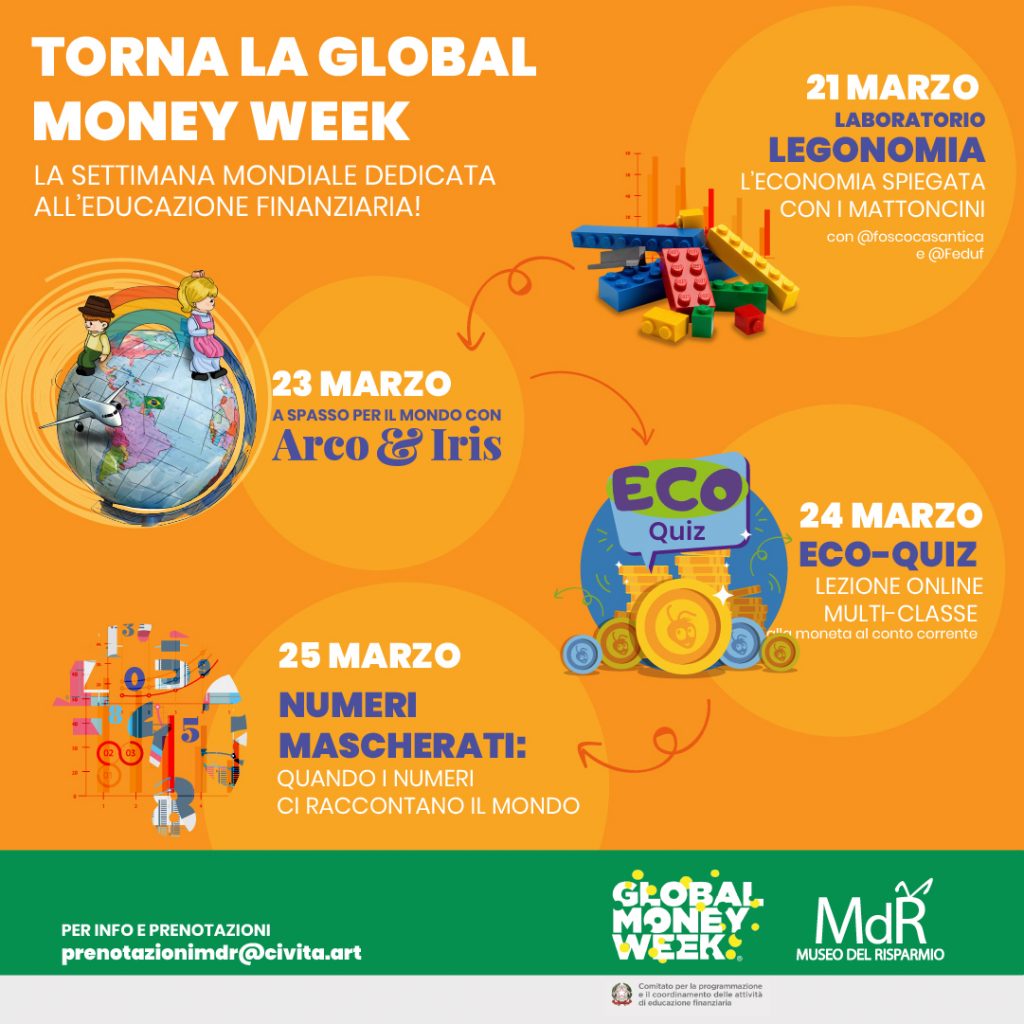 Gli eventi MdR per la Global Money Week 2022 - Museo del Risparmio